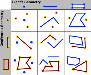 Disjoint spatial operator examples Disjoint spatial operator examples